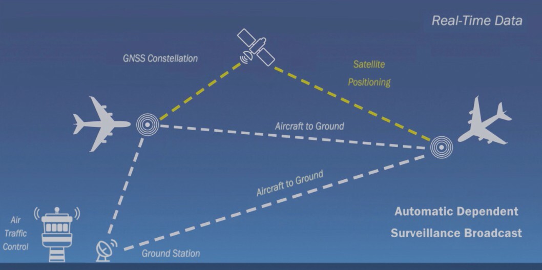 AerTrak